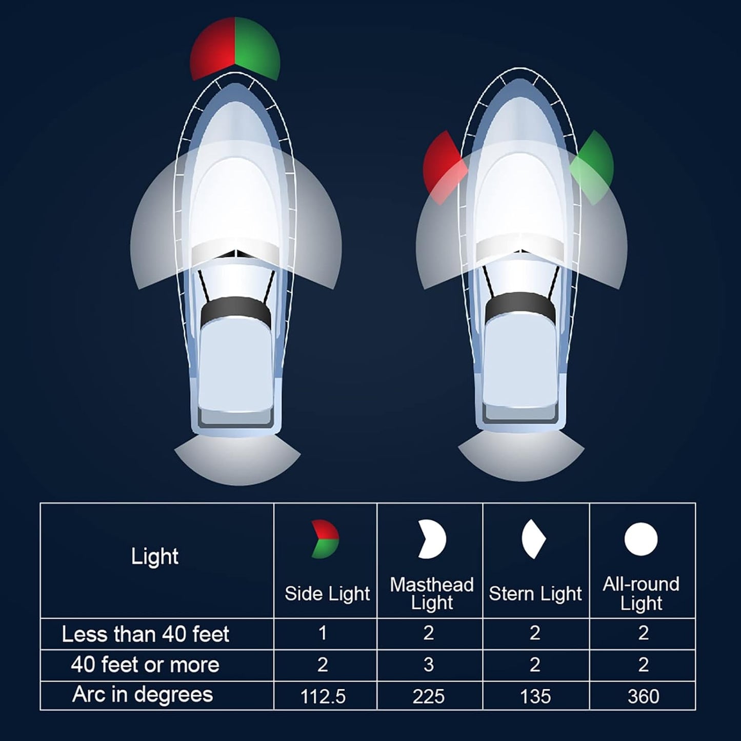 Brighten Your Night Fishing Adventures with Waterproof LED Pontoon Boat Lights - Perfect for Yachts, Bass Boats, and Jet Skis (Blue, 3.5W)