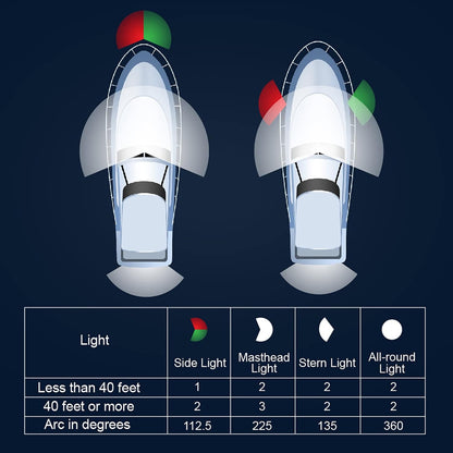 Brighten Your Night Fishing Adventures with Waterproof LED Pontoon Boat Lights - Perfect for Yachts, Bass Boats, and Jet Skis (Blue, 3.5W)