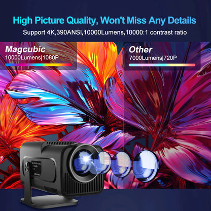 HY320 Android 11 4K HD Projector - Portable Wifi 6, 390 ANSI Lumens, Bluetooth 5.0, 1080P Outdoor Entertainment - Upgraded Version of HY300